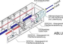 Lackierkabine für die Industrie - GESCHA plant Lackierkabinen, Lackieranlagen - industrielle Lackieranwendungen.