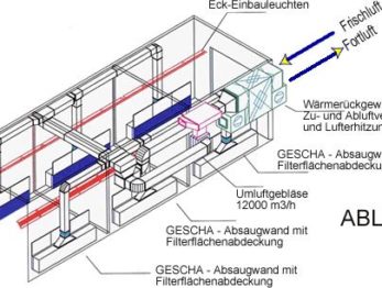 Lackierkabine für die Industrie - GESCHA plant Lackierkabinen, Lackieranlagen - industrielle Lackieranwendungen.